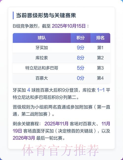 世界杯预选赛顶级排名解析 世界杯预选赛顶级排名解析