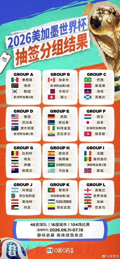 世界杯比分高清实时更新