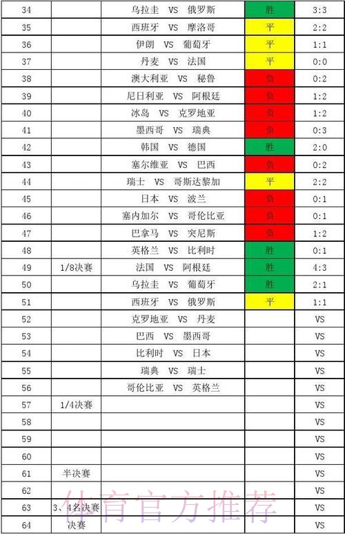 世界杯官方比分更新与深入解析 世界杯官方比分更新与深入解析