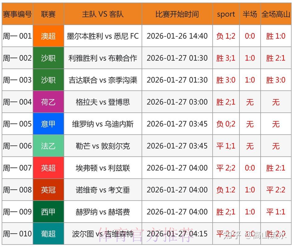 深度解读：如何挑选最佳世界杯比分预测网站